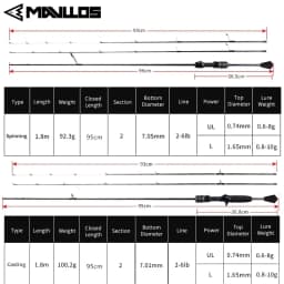 Mavllos Delicacy Light Carbon Bass Spinning Rod Lure 0.6-8g Line 2-6lb Solid UL Tips+L BFS Casting Fishing Rod