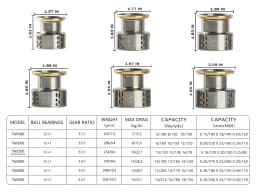 Fishdrops 12+1BB Ultra Lightweight Powerful Fishing Reel, 5.5:1 High Speed Ultra Smooth for Saltwater Fishing Reels