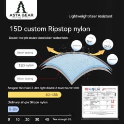 ASTA GEAR Yun Chuan 15D Double‑Sided Silicon‑Coated Nylon Tent, Rodless Double A Pyramid Ultralight Outdoor Tent for Camping Hik