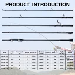 BIUTIFU BIGFISH Carp Surfcasting Fishing Rod 3.0/3.6/3.9/4.2/4.5m T800Carbon 3.5lb Shore Casting 40-200g Spinning Hard Rock Pole