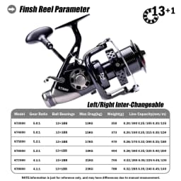 New Carp Fishing Reel Spinning Strong Double Drag 13-23kg Molinete Carretilha De Pesca Olta Makaralar Sea Reels Accessories Mar