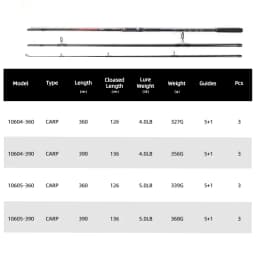 MIFINE PHAZZER SUPER CARP 4LB/5LB Lure Fishing Rod 3.6M/3.9M MF Carbon Spinning Rod Travel Surfcasting Pole T-REX CARP FIGHTER