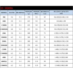 2023 SHIMANO SEDONA Spinning Fishing Reels 5.0:1/6.2:1/4.7:1 Ratio 3+1BB HAGANE GEAR 3-11KG Power 1000-C5000XG