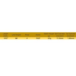 IM12 10'8'' 3wt 4pcs & 10‘0’‘ 8wt 4pc Carbon Fishing Rod Transparent Black Blank Fast Action Repair Rod Building DIY NooNRoo