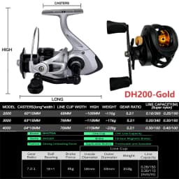 Telescopic Short Lure Fishing Rod 1.5/1.8/2.1/2.4M and Baitcasting Reel 5.2:1 /7.2:1 Combo Portable Travel Fishing Kit for Carp