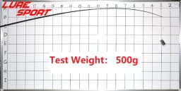 LureSport 2sets/lot 2.28m 2.4M X Cross Carbon Rod Blank 2sections/set H Power Rod Building Component Repair Pole DIY
