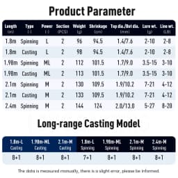 Kingdom New Kingpro2 Series Fishing Rods 1.8m 1.98m 2.1m M ML L Power MF Action Spinning Casting Carbon Lure Rod 2 Sections Rod