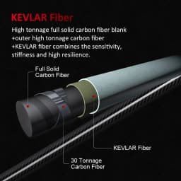 Noeby Full Solid Slow Jigging Fishing Rod 1.83m 1.96m M ML High Sensitivity Spinning Baitcast 2 Section Saltwater Fishing Rods
