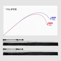 Noeby Full Solid Slow Jigging Fishing Rod 1.83m 1.96m M ML High Sensitivity Spinning Baitcast 2 Section Saltwater Fishing Rods