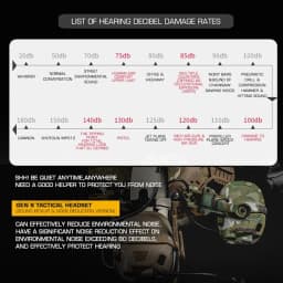 GEN 6 Tactical Headset Hunting Shooting Noise Reduction Headset for OPS Core ARC and Wendy Sport Helmet Head Mounted 2 in 1