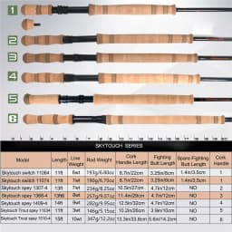 Maximumcatch SkyTouch Switch Spey 11/13/14ft 6-9wt Fly Fishing Rod 30T+40T Carbon Fiber Fast Action Fly Rod with Spare Butt
