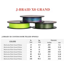 Original X8 Braided DAIWAJ-BRAID GRAND 8 stands Fishing Line Japan Monofilament PE Free Braid Scissors Lure Pesca Carp 300m