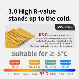 Naturehike Troues R3.0 Folding Egg Nest Mat Outdoor Portable Foldable Ultralight Tent Moisture-proof Mats Camp Sitting Cushion