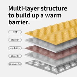 Naturehike Troues R3.0 Folding Egg Nest Mat Outdoor Portable Foldable Ultralight Tent Moisture-proof Mats Camp Sitting Cushion