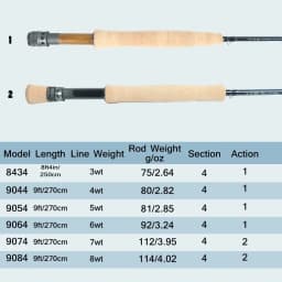 MAXIMUMCATCH 8.4-9ft 3-8WT Nano Ultralight Fly Rod Fast Action IM12 Toray Carbon 4pcs Freshwater Fly Fishing Rod