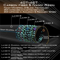 MAXIMUMCATCH 8.4-9ft 3-8WT Nano Ultralight Fly Rod Fast Action IM12 Toray Carbon 4pcs Freshwater Fly Fishing Rod