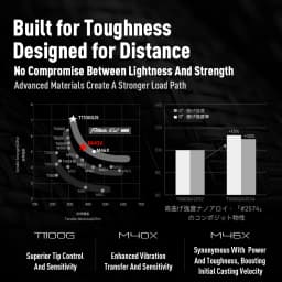 Kingdom Fortitude Keel Pro Fishing Rod 2.59m 2.76m RF Action MH Fuji A Toray Carbon Cloth Long Casting Spinning Fishing Rods