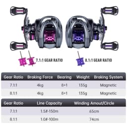 KINGDOM 135g Micro Monster Baitcasting Fishing Reel Ultralight Carbon Fiber Two Spools 7.1:1 8+1BB Max Drag 4KG Fishing Coil