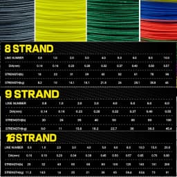 1000m 8 Strands 9 Strands 16 Strands Japan Super Strong 18-200LB PE Braided Fishing Line Multifilament Braid Thread 8-91kg