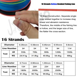 16 Strands 1000m 1500m Hollow Core 100% PE Extreme Braided Fishing Line 55LBs / 250LBs Saltwater Sea Fishing Goods