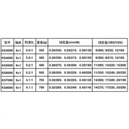 OKUMA Metal Wire Cup Fishing Reel 20KG9+1BB Front and Rear Brakes for Long-distance Sea Fishing Vessel 3000-6000