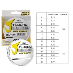 DaiwaJ-Fluorocarbon Fluorocarbon Leader 100m 50m Sinking Clear Fluorocarbon Line Made in Japan