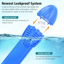 Kids Full Face Snorkel Mask with Detachable Camera Mount Dry Top Snorkeling Swimming Diving Mask Wide View Anti-Fog Anti-Leak