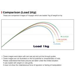 Noeby 1.83m 1.96m Slow Jigging Fishing Rod M ML 20kg Max Drag Fuji Guide High Sensitivity Carbon Spinning Casting Fishing Rods