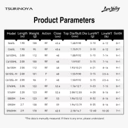 TSURINOYA LURE VALLEY Travel Rod 5 Section Expedition Fishing Rod 1.98m 2.08m 2.28m 2.44m 2.7m FUJI Guide Spinning Casting Rod