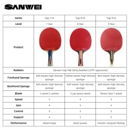 SANWEI Taiji 7 8 9 Star Table Tennis Racket Professional Wood Carbon Offensive Ping Pong Racket Sticky Rubber Quick Attack