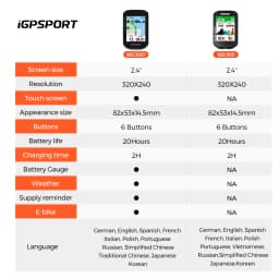 iGPSPORT BSC300T Touch-screen Bike Computer Global Colorful Map Wireless Cycling Computer Support E-bike