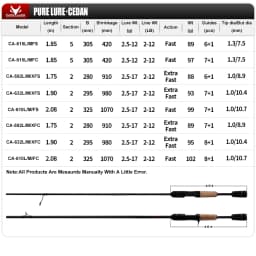 PURELURE NEW CEDAN Solid Tip Bass Rod 36T Carbon Casting Spinning Fishing Rods Baitcasting 2.5g-12g Fast Trout Rod Perch Rod