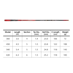 NOEBY-Ultralight Carbon Hand Fishing Rod, 3.6m-6.3m, 28 Tune, Stream, Freshwater, Bamboo Pole, Carp Rod