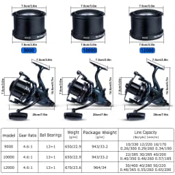 Sougayilang 13+1BB Spinning Reel 4.6:1Gear Ratio Max Drag 25KG Anti-corrosion Saltwater Freshwater Fishing Reel with Spare Spool