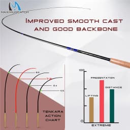 Maximumcatch Nexus 12-15ft Tenkara Rod - Telescoping 7:3 Action Carbon Fiber Fly Rod with Sock/Line Keeper/Fly Line