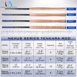 Maximumcatch Nexus 12-15ft Tenkara Rod - Telescoping 7:3 Action Carbon Fiber Fly Rod with Sock/Line Keeper/Fly Line