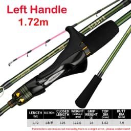 Johncoo 1.72m MH octopus Fishing rod with gun Grip Fuji rings light weight Boat fishing rod Casting fishing rod High Quality