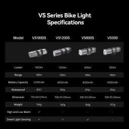 iGPSPORT VS1800S 1800 Lumen Bicycle Light Cutoff Anti Glare High Low Beam Adjustable MTB Road Cycling Front Safety Lamp