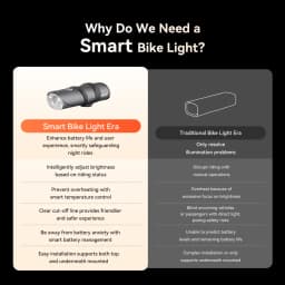 iGPSPORT VS1800S 1800 Lumen Bicycle Light Cutoff Anti Glare High Low Beam Adjustable MTB Road Cycling Front Safety Lamp
