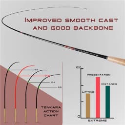MAXCATCH Tenkara Fly Fishing Rod 9-13FT Telescoping 7:3 Fast Action 9-Section Graphite Rod with Carbon Tube Portable