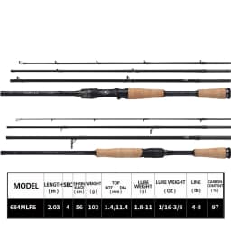 2026 DAIWA TATULA TRAVEL Fishing Rod 4S Spinning/Casting Lure Bass Fast Action Carbon Fiber for Saltwater Freshwater