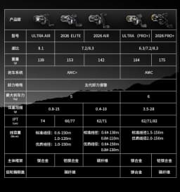 Haibo 26 NEW ARISE PRO+ Baitcasting Fishing Reel 6.3:1 7.2:1 8.3:1 Freshwater Sea Carretilha De Pesca Long Casting Snakehead