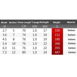 Rocky Fishing Rod Ultralight Weight Spinning Fishing Rod Carbon Fiber 3.6M 4.5M 5.4M 6.3M 7.2M Fishing Rod Tackle Carp Stream