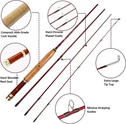 Aventik Ultra Light Fly Rod 6'1'' 0/1WT 6'8'' 2/3WT 7'6'' 3/4WT Lightweight Trout Fly Fishing Rod
