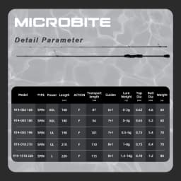 MIFINE MICROBITE Ajing Light Spinning Rod XUL-UL 40+46T 1.68M/1.8M/1.98M/2.1M/2.2M for Saltwater Freshwater Light Rock Fishing