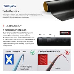 Noeby 5 Section 1.83m 2.13m Beast Travel Edition Fishing Rod 9kg Drag Fuji Parts Saltwater Freshwater Rod for Bass Perch Rods