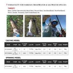 Noeby 5 Section 1.83m 2.13m Beast Travel Edition Fishing Rod 9kg Drag Fuji Parts Saltwater Freshwater Rod for Bass Perch Rods