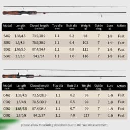 ROLLFISH Solid Wood Handle UL Trout Fishing Rod Carbon Fiber Spinning Casting Super Soft Fishing Rod 1.38-1.8m Fast Action