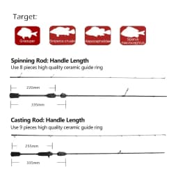 Mavllos Resolute Light BFS Casting Rod Lure 0.8-7g Line 2-6lb Solid Fast Solid Tip 4 Sections Carbon Bass Fishing Spinning Rod