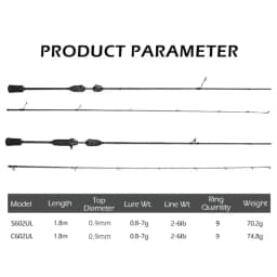 Mavllos Resolute Light BFS Casting Rod Lure 0.8-7g Line 2-6lb Solid Fast Solid Tip 4 Sections Carbon Bass Fishing Spinning Rod